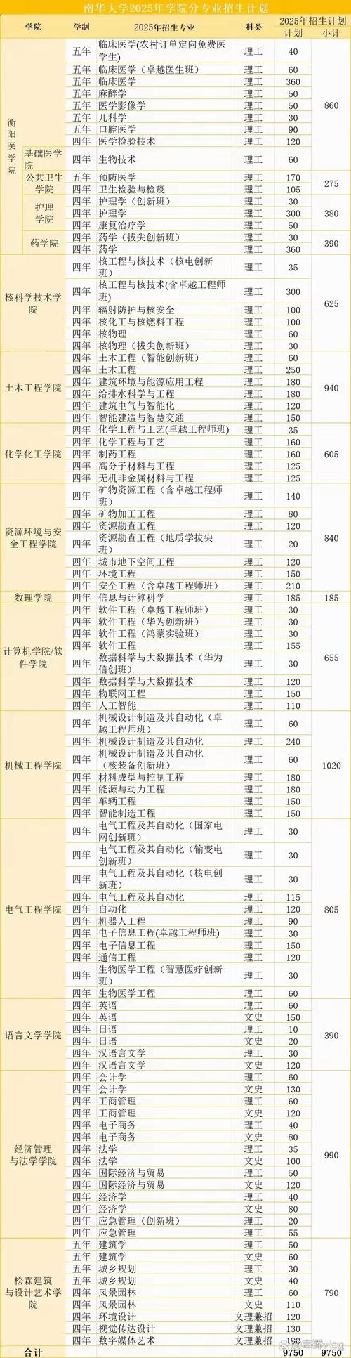 2025南华大学核单招何时开始报名?-第3张图片-厚德教育培训 2025南华大学核单招何时开始报名?-第3张图片-厚德教育培训
