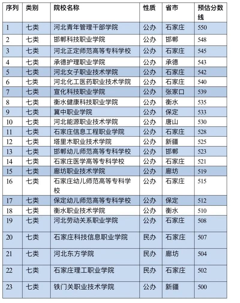 河北2025年单招学校有哪些？-第3张图片-厚德教育培训
