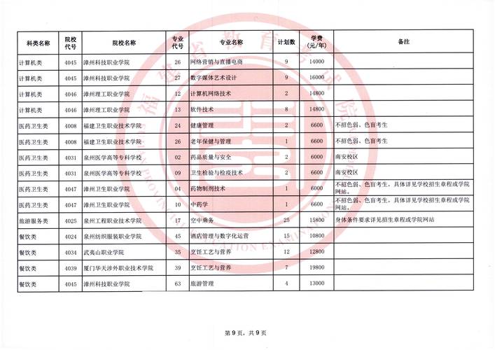 2025福州高职单招网-第1张图片-厚德教育培训