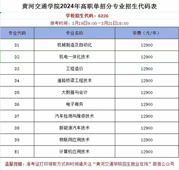 黄河交通2025单招率-第1张图片-厚德教育培训