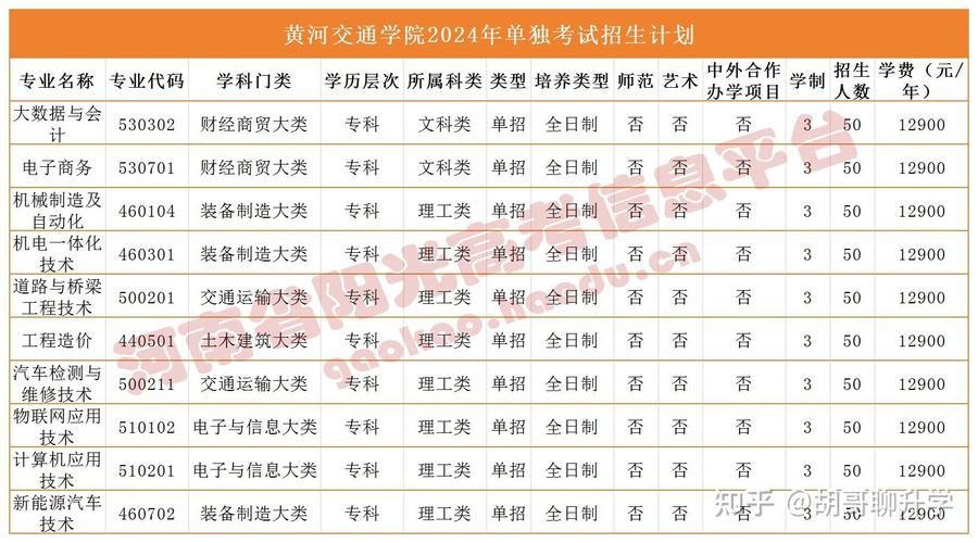 黄河交通2025单招率-第3张图片-厚德教育培训