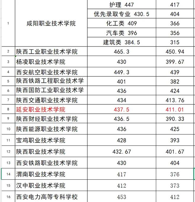 2025包轻工单招分数线多少？-第1张图片-厚德教育培训