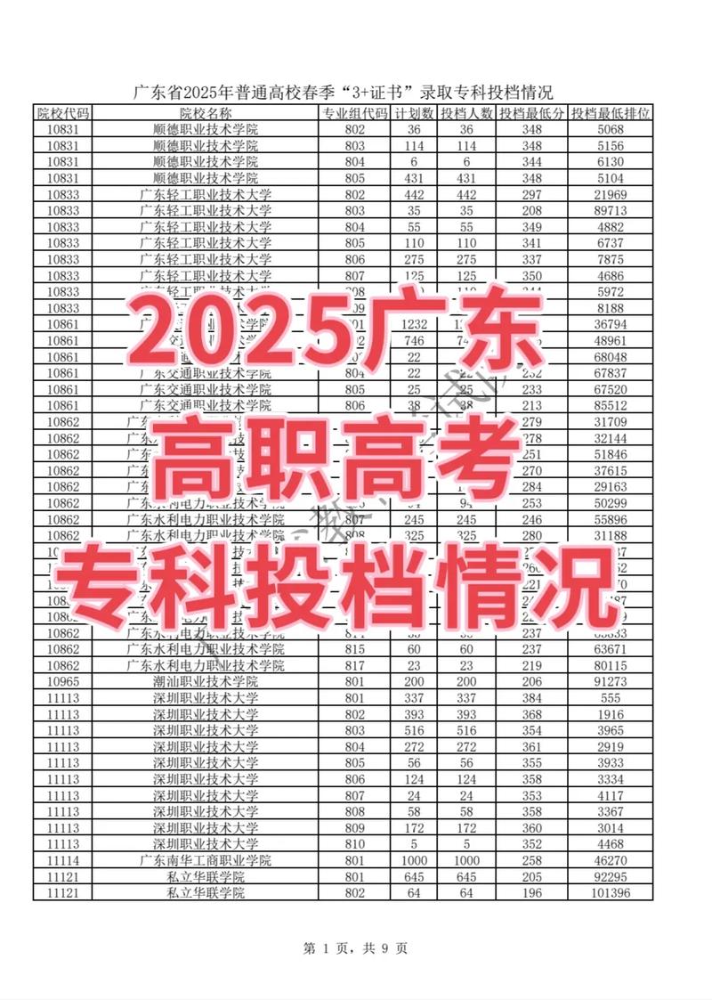 2025高考专科单招怎么报名？-第2张图片-厚德教育培训