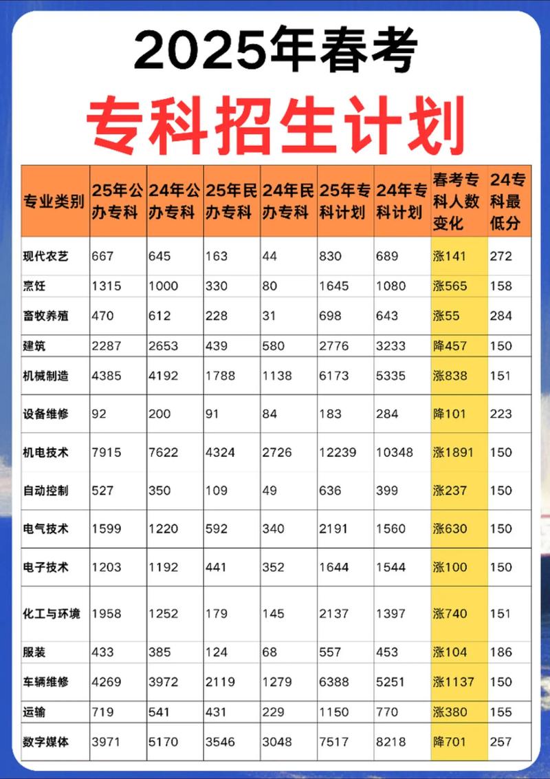 2025高考专科单招怎么报名？-第3张图片-厚德教育培训