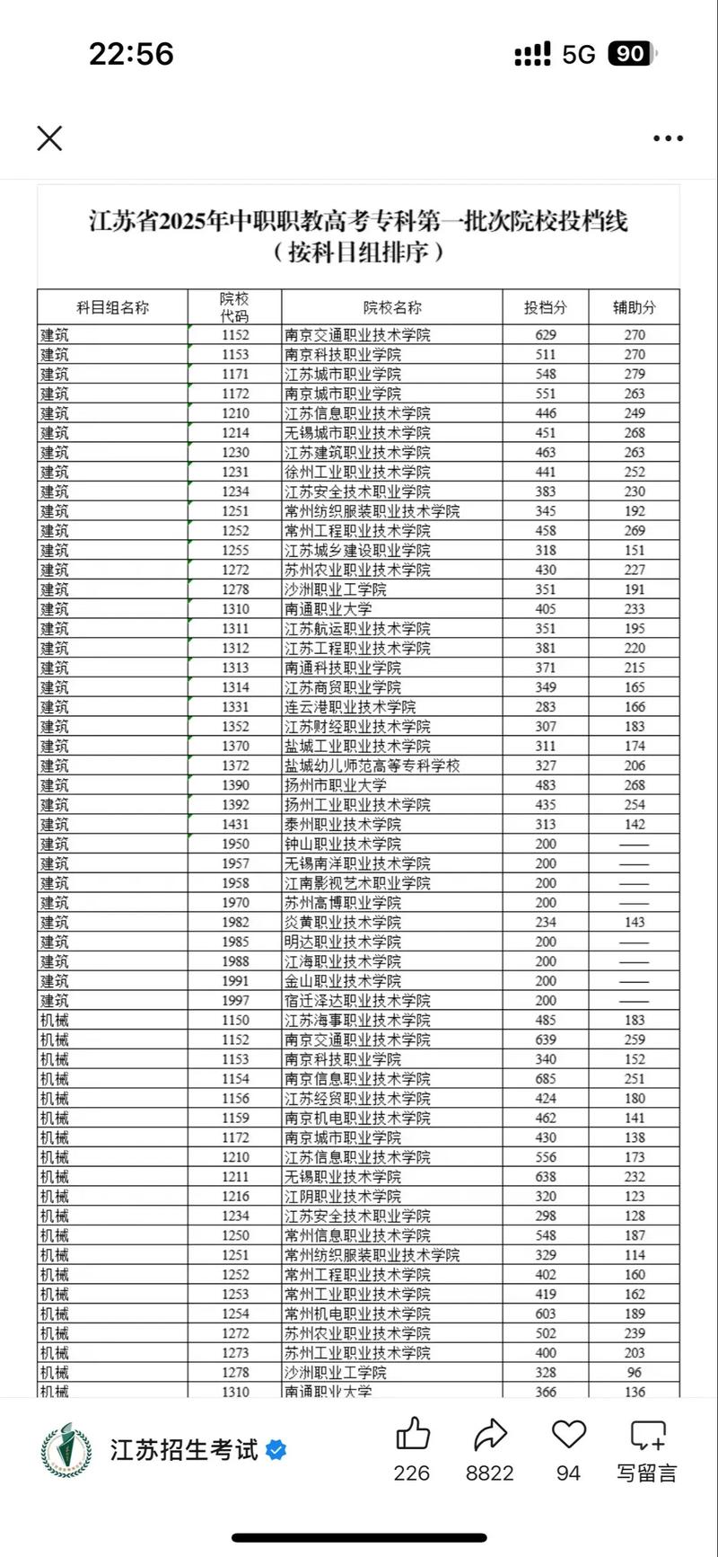 2025高考专科单招怎么报名？-第1张图片-厚德教育培训