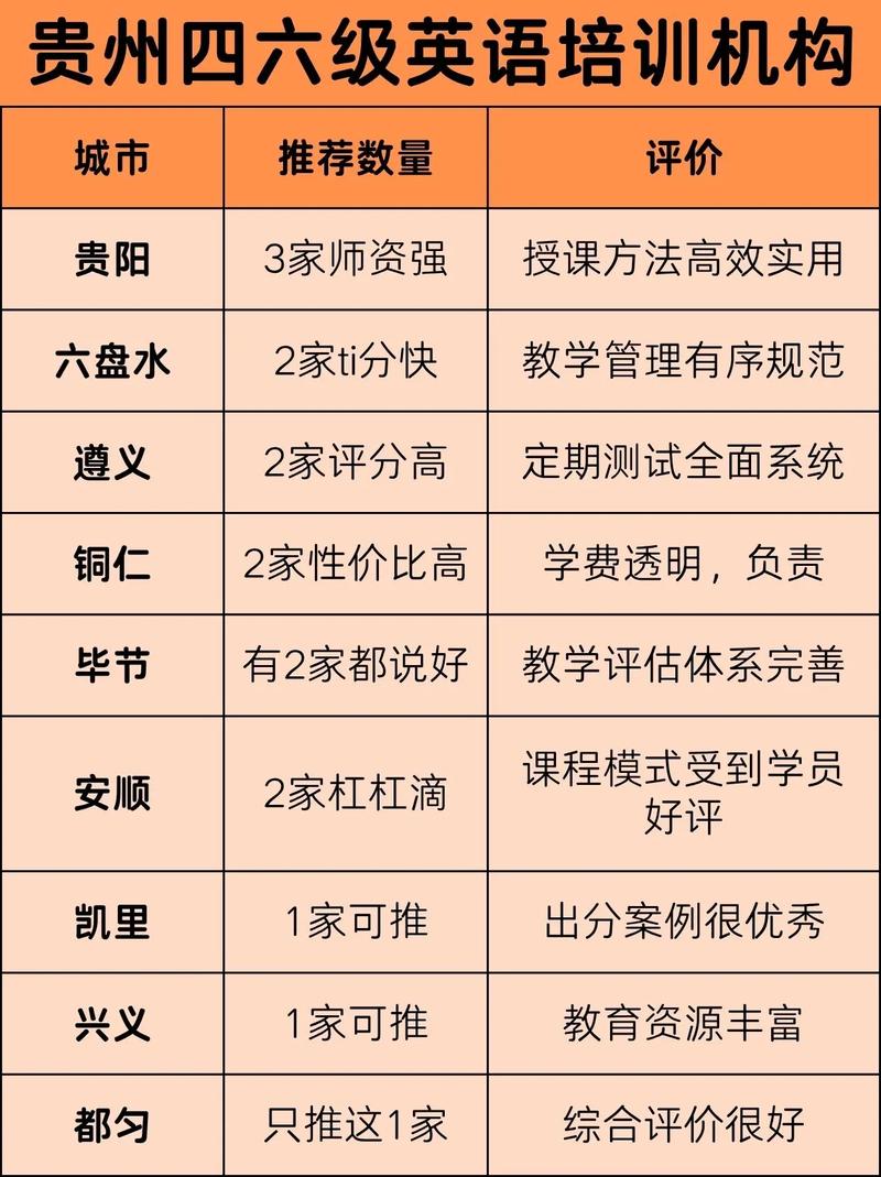 遵义英语培训学校怎么选？-第1张图片-厚德教育培训