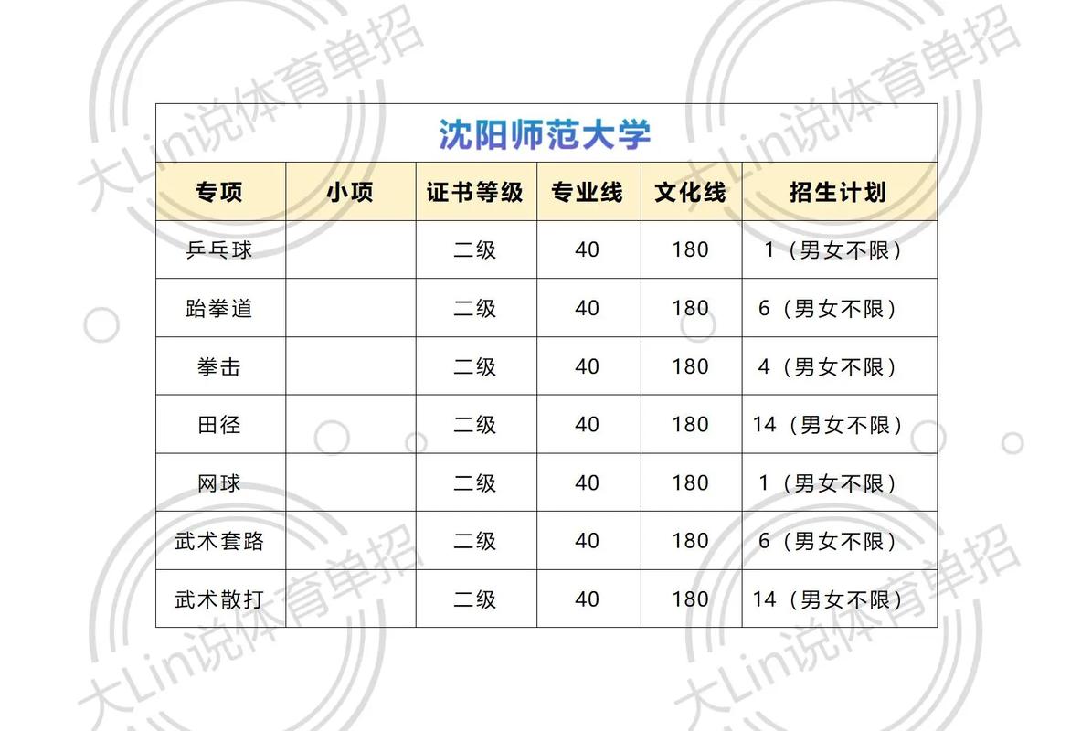 辽师大2025体育单招-第2张图片-厚德教育培训