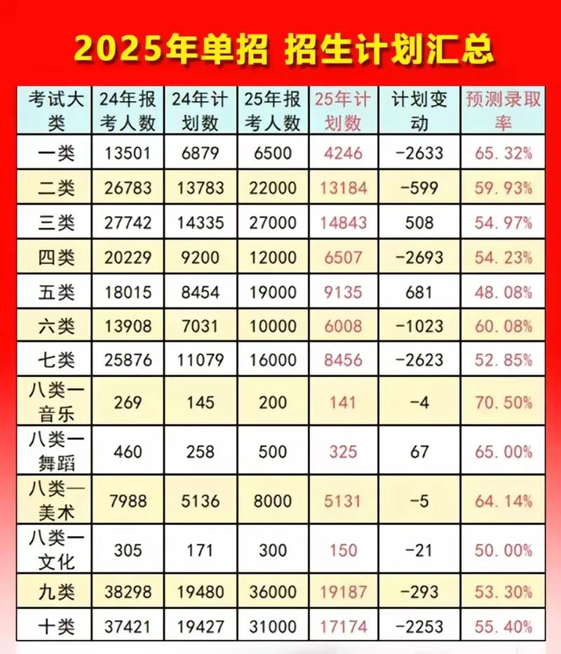 2025河北单招网报名时间何时公布?-第2张图片-厚德教育培训 2025河北单招网报名时间何时公布?-第2张图片-厚德教育培训