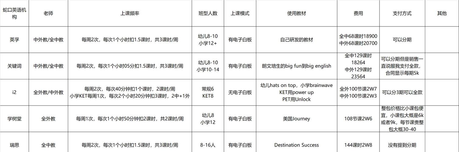 少儿英语机构哪家好？对比怎么选？-第3张图片-厚德教育培训