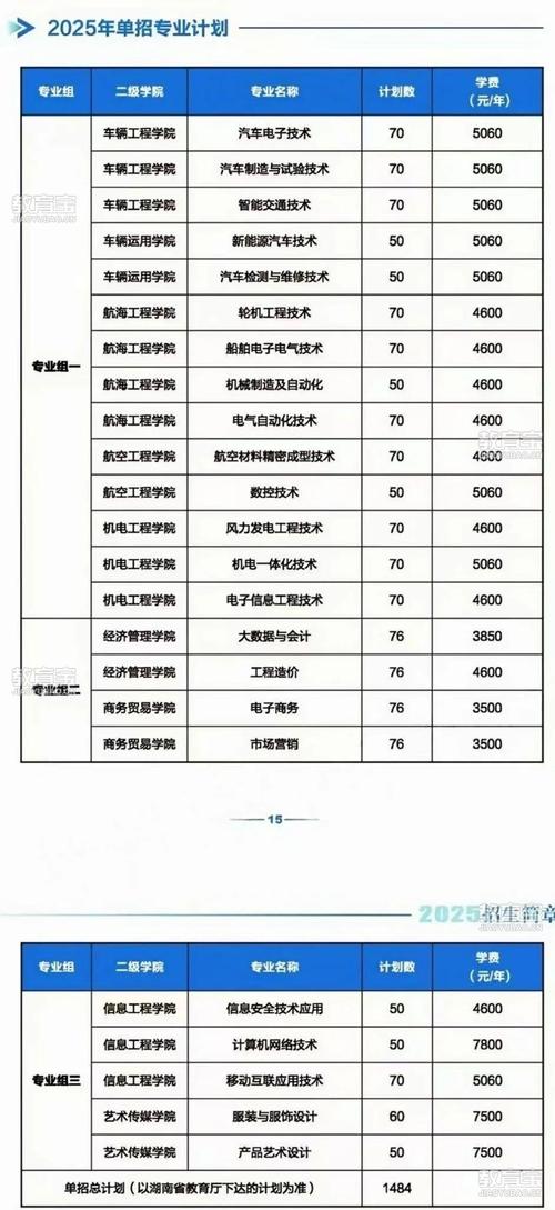 2025年湖南高职单招-第1张图片-厚德教育培训