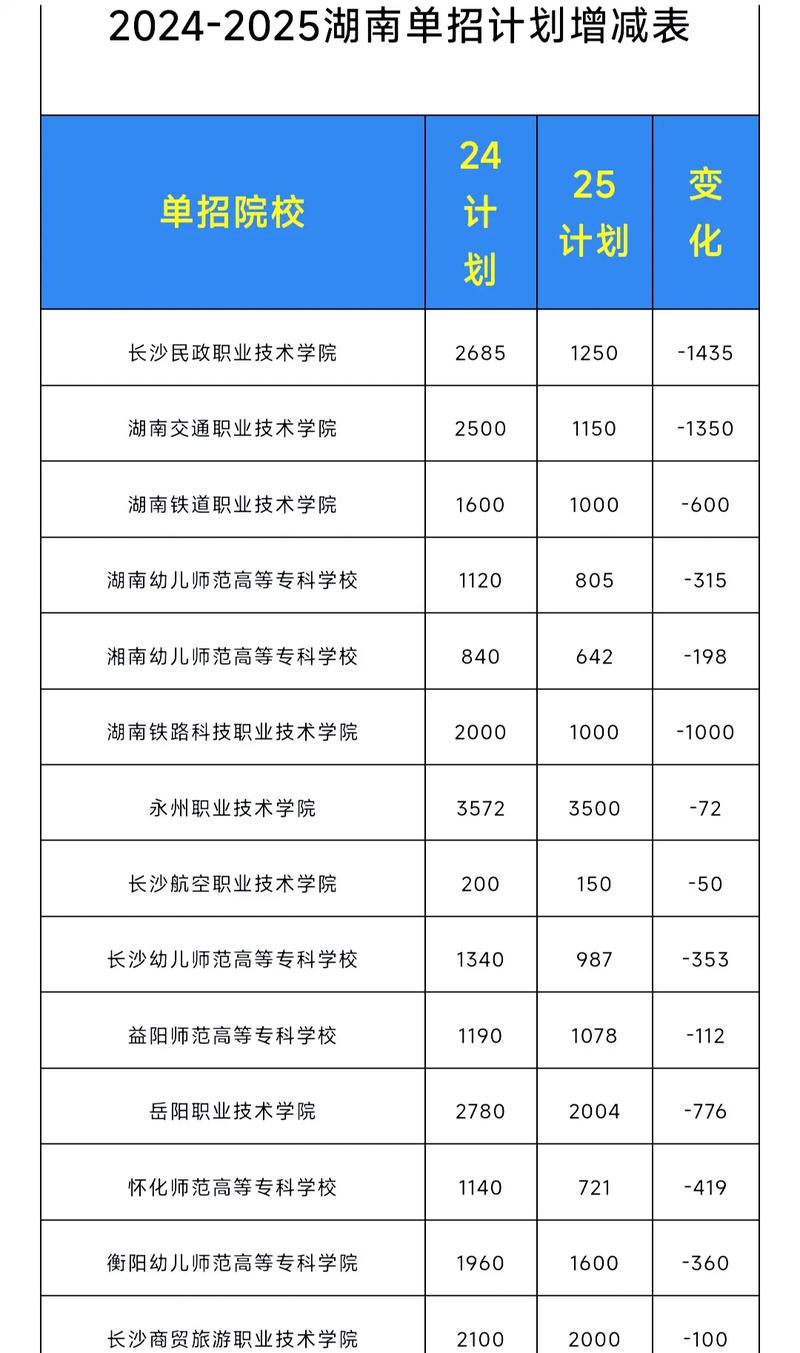 2025年湖南高职单招-第2张图片-厚德教育培训