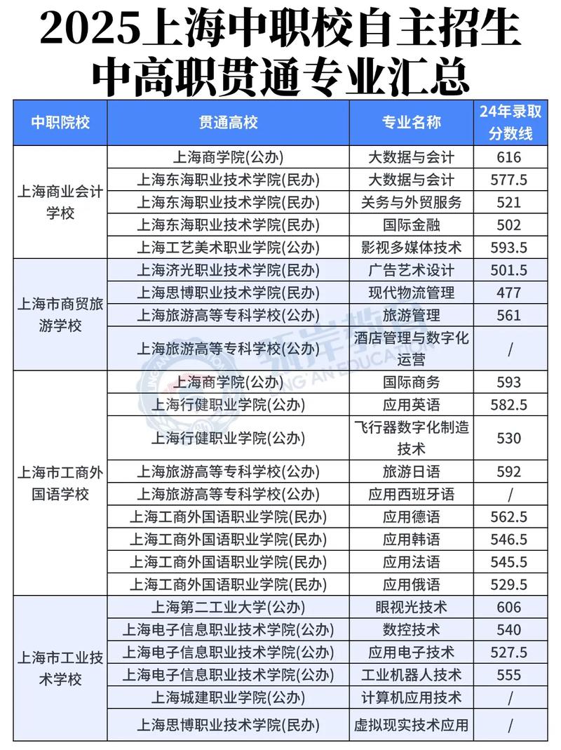 上海高职单招网2025-第1张图片-厚德教育培训