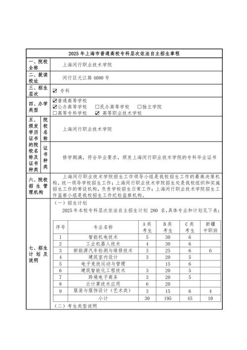 上海高职单招网2025-第3张图片-厚德教育培训