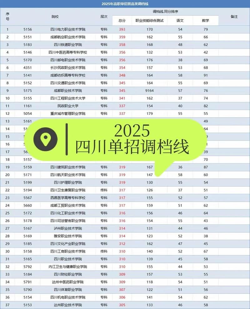 成都体院2025年单招-第1张图片-厚德教育培训