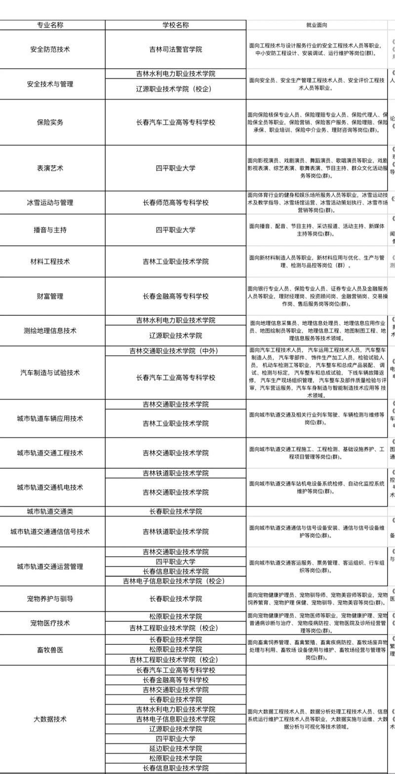 2025吉林单招啥时候开始？-第2张图片-厚德教育培训