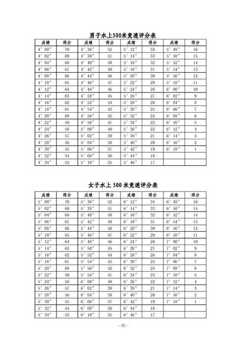 2025体育生单招分数线是多少？-第2张图片-厚德教育培训