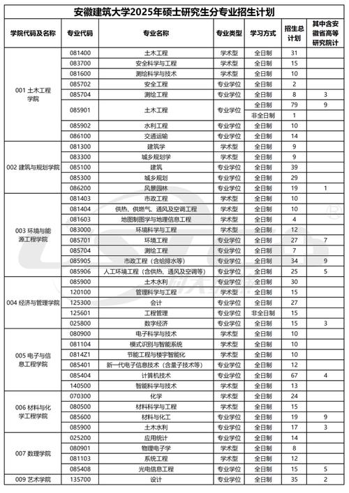 2025甘建筑单招报名时间？-第2张图片-厚德教育培训