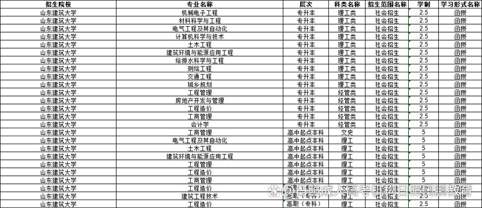 2025甘建筑单招报名时间？-第3张图片-厚德教育培训