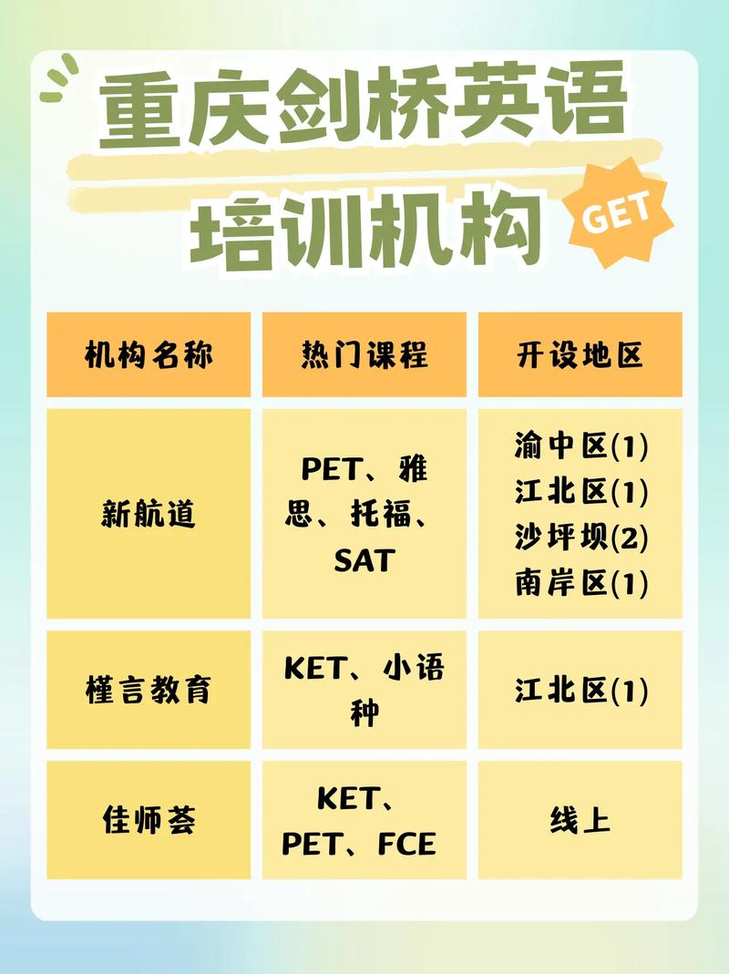 重庆的在线英语培训机构-第1张图片-厚德教育培训