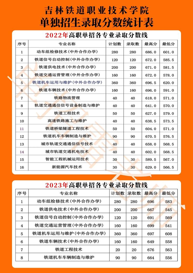 2025吉林铁道单招网-第3张图片-厚德教育培训