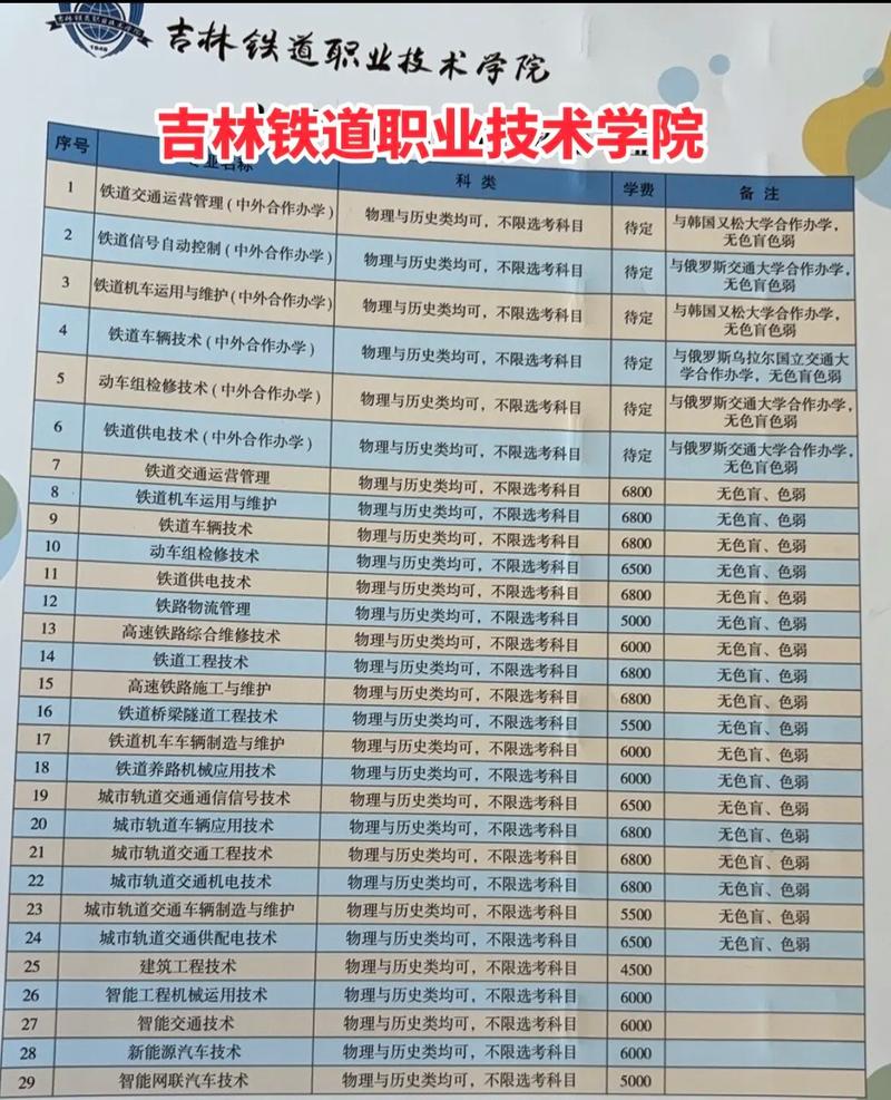 2025吉林铁道单招网-第2张图片-厚德教育培训