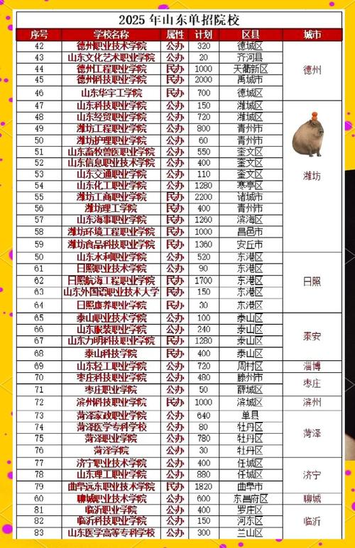 2025山东商职单招何时开始报名？-第2张图片-厚德教育培训