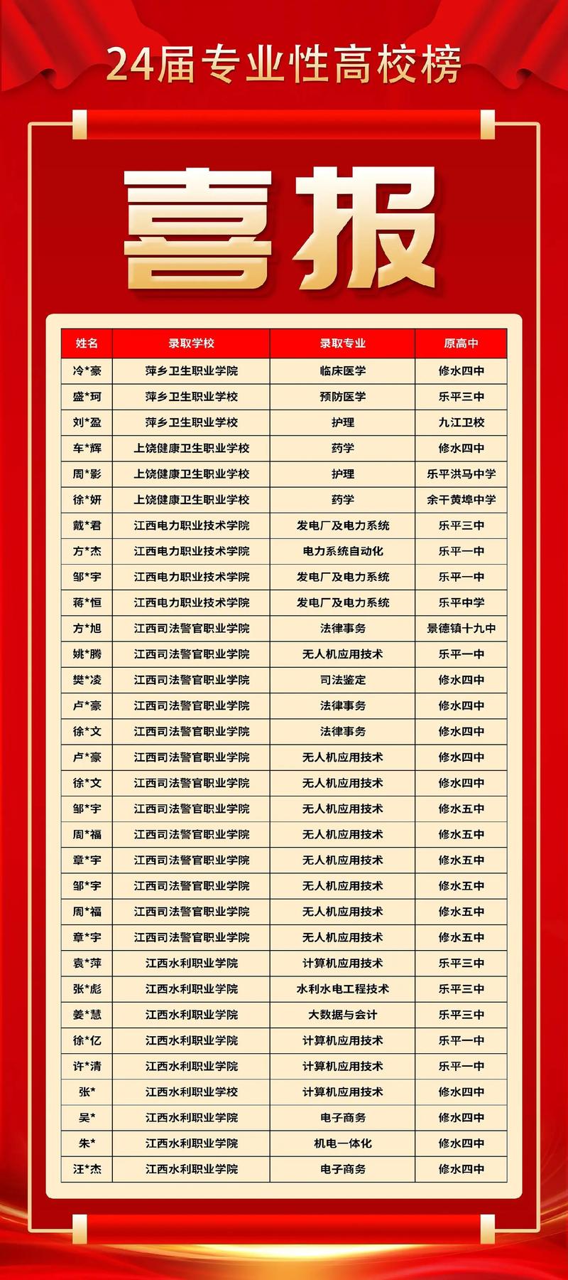 单招8035是哪所学校？-第1张图片-厚德教育培训