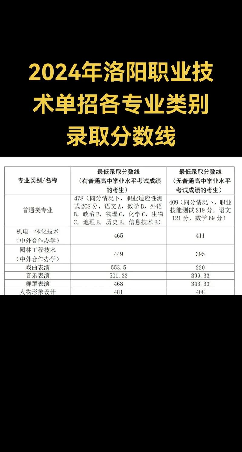 2025洛阳理工单招吗？-第2张图片-厚德教育培训