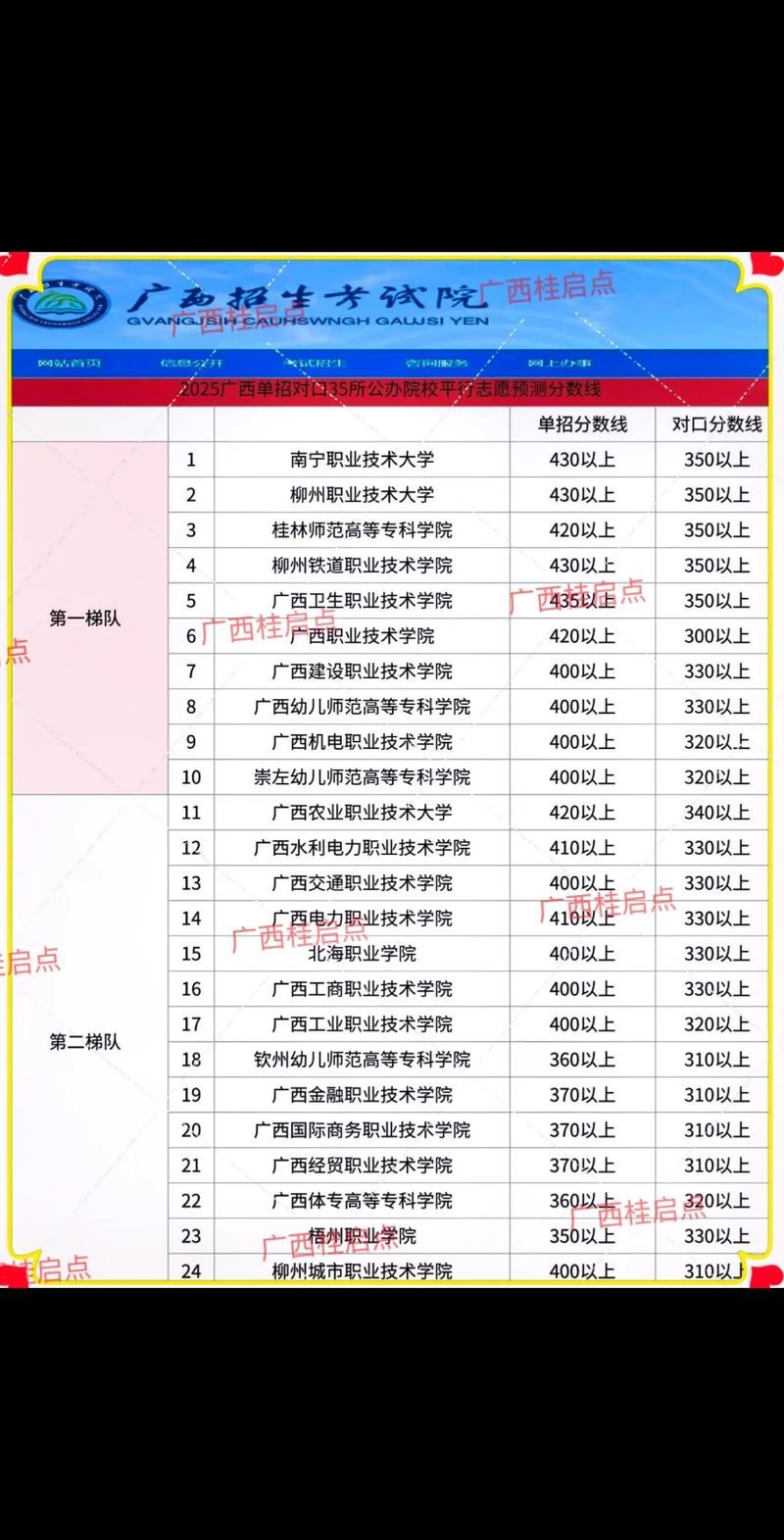 2025广西高职单招网-第2张图片-厚德教育培训