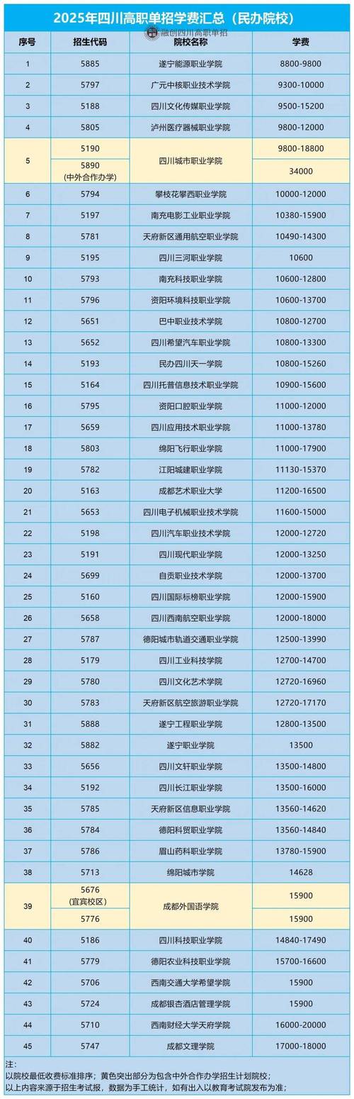 2025单招9 3院校-第3张图片-厚德教育培训