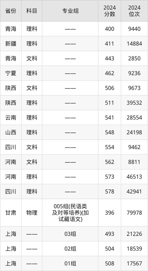 青海2025年单招院校有哪些？-第3张图片-厚德教育培训