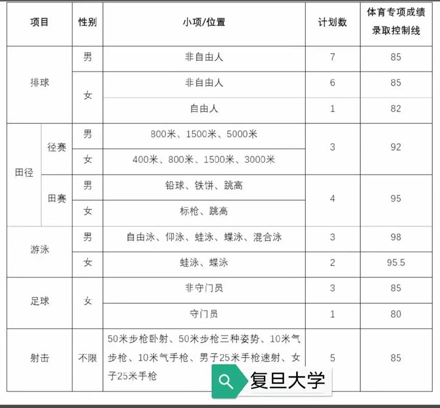 2025年体育单招备案-第2张图片-厚德教育培训