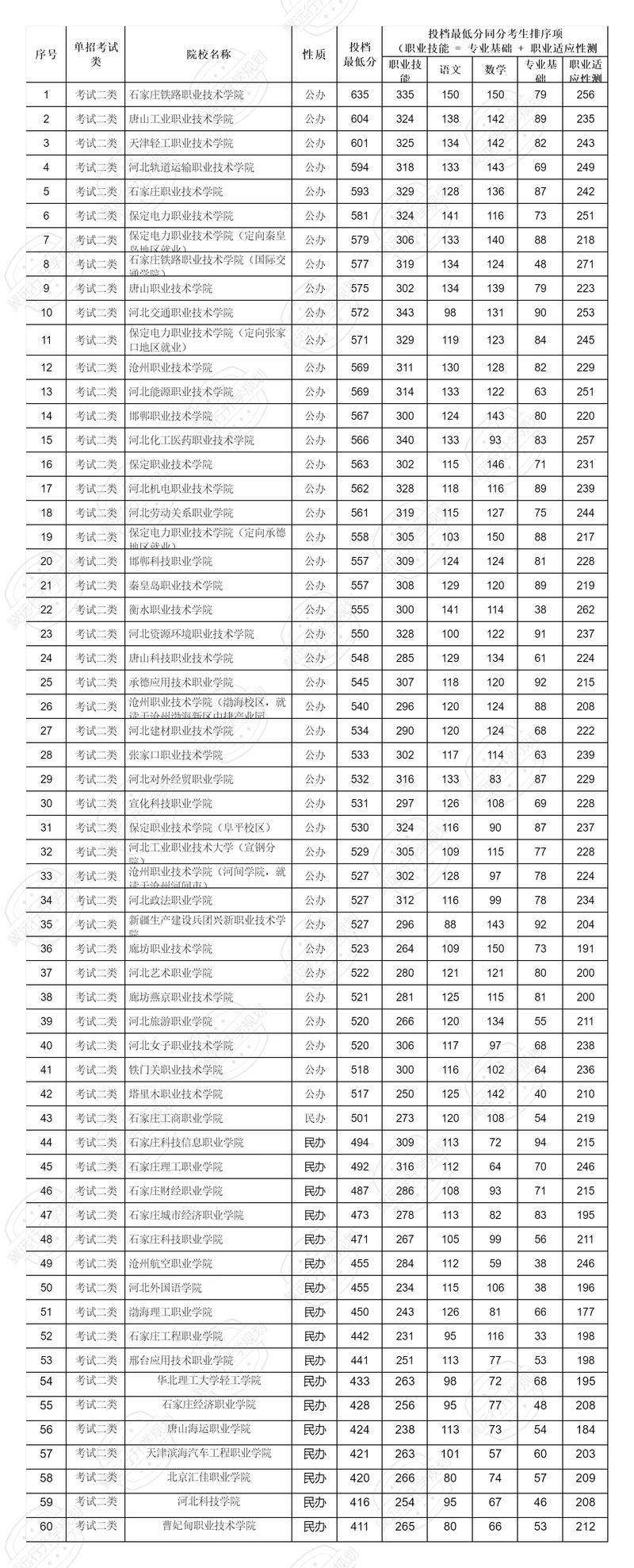 河北2025年单招志愿-第2张图片-厚德教育培训 河北2025年单招志愿-第2张图片-厚德教育培训