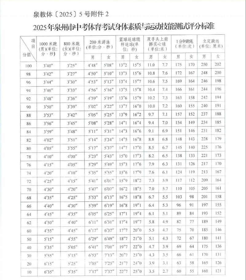 2025田径单招评分标准有哪些变化？-第2张图片-厚德教育培训