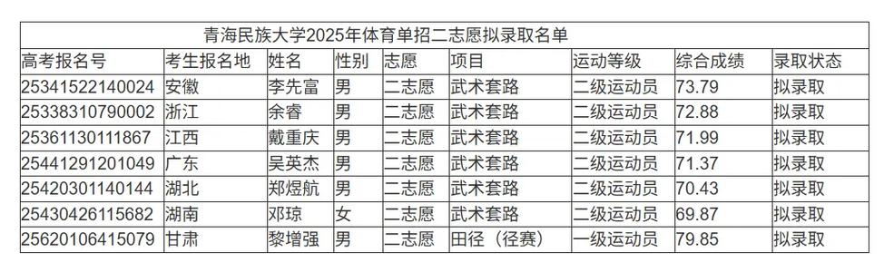 2025单招二志愿录取-第3张图片-厚德教育培训
