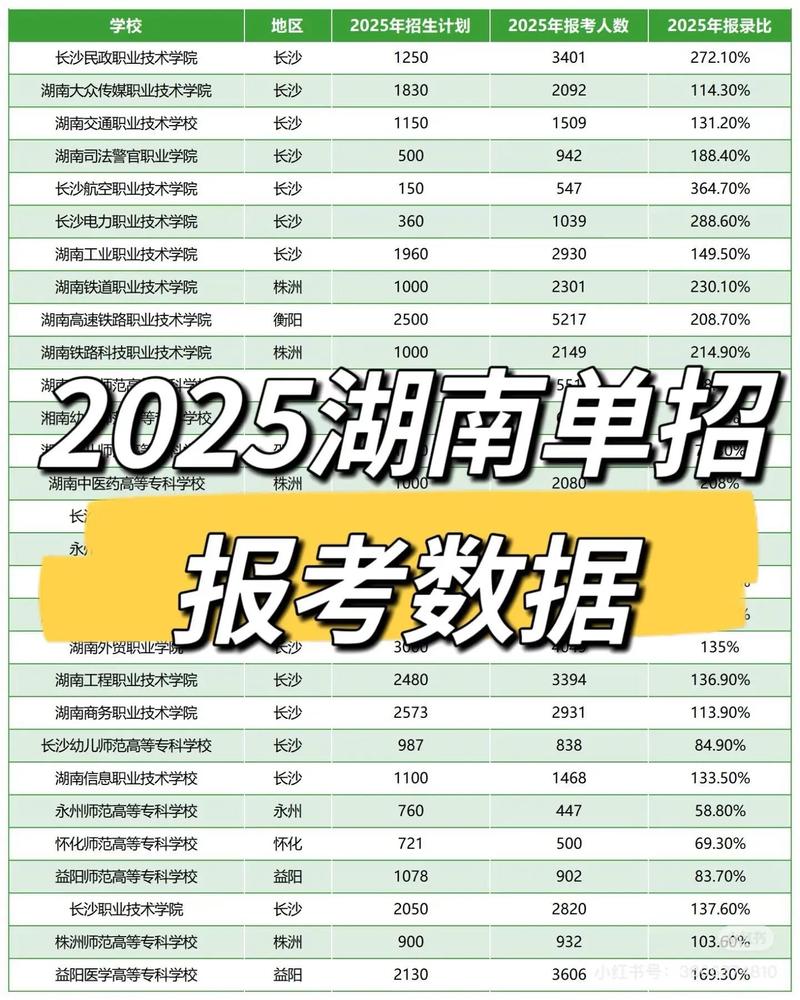 2025年湖南单招报名-第1张图片-厚德教育培训
