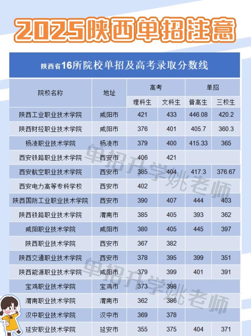 2025年陕西理工单招-第2张图片-厚德教育培训 2025年陕西理工单招-第2张图片-厚德教育培训