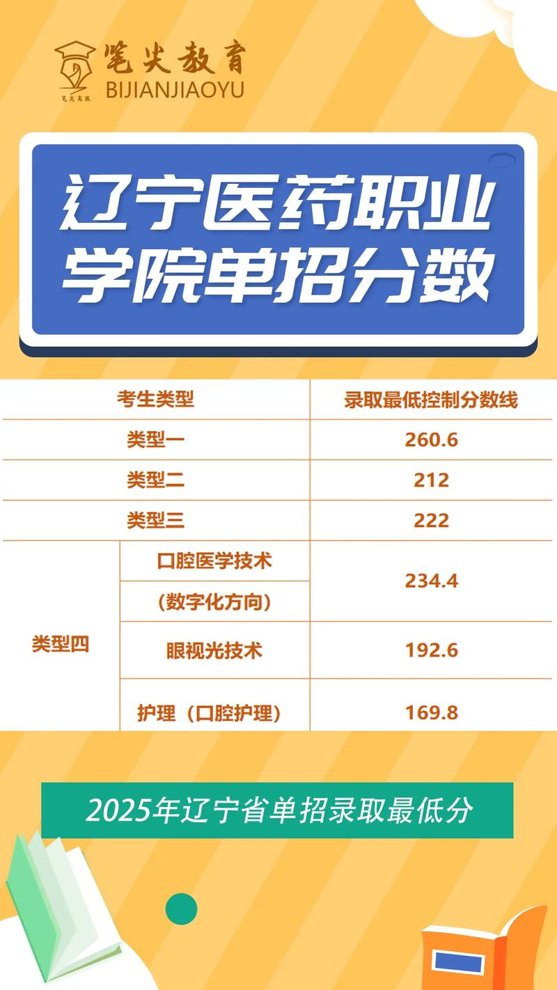 2025辽宁中职单招何时报名？有哪些变化？-第3张图片-厚德教育培训