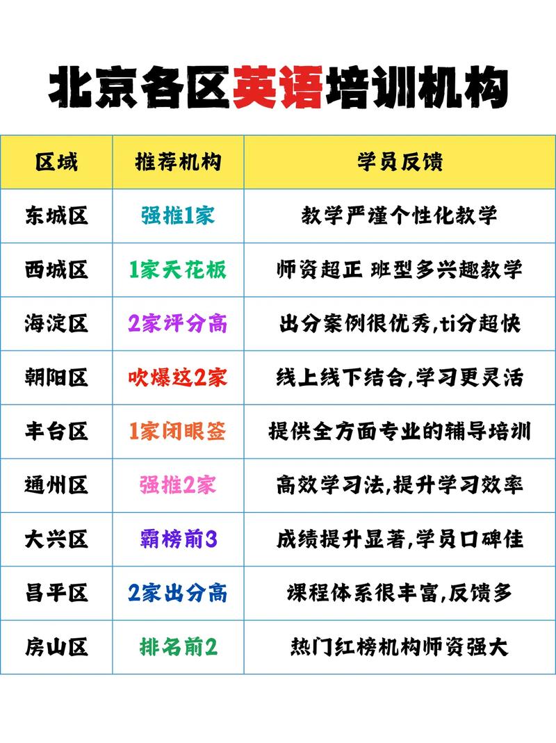 北京英语培训机构哪家好？-第1张图片-厚德教育培训