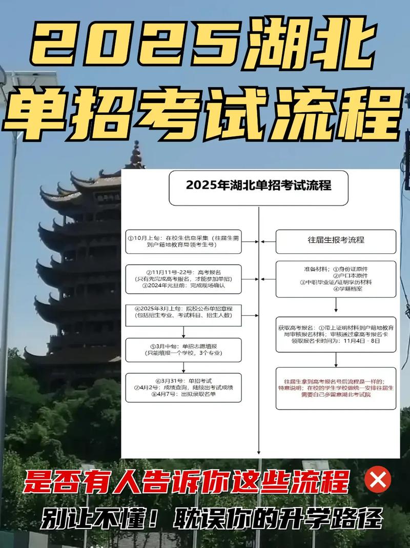2025单招报名入口在哪儿?-第1张图片-厚德教育培训 2025单招报名入口在哪儿?-第1张图片-厚德教育培训