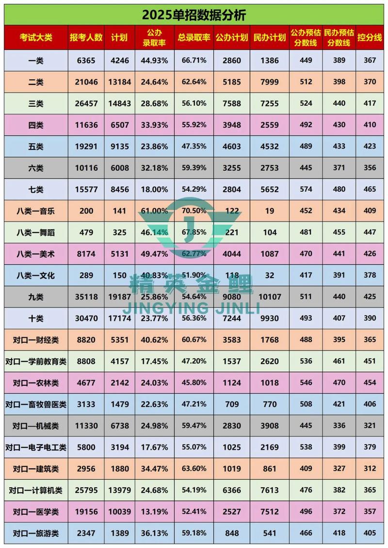 2025河北单招分数线多少？-第1张图片-厚德教育培训