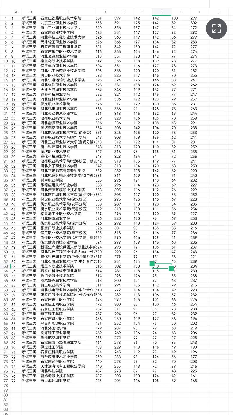 2025河北单招分数线多少？-第2张图片-厚德教育培训