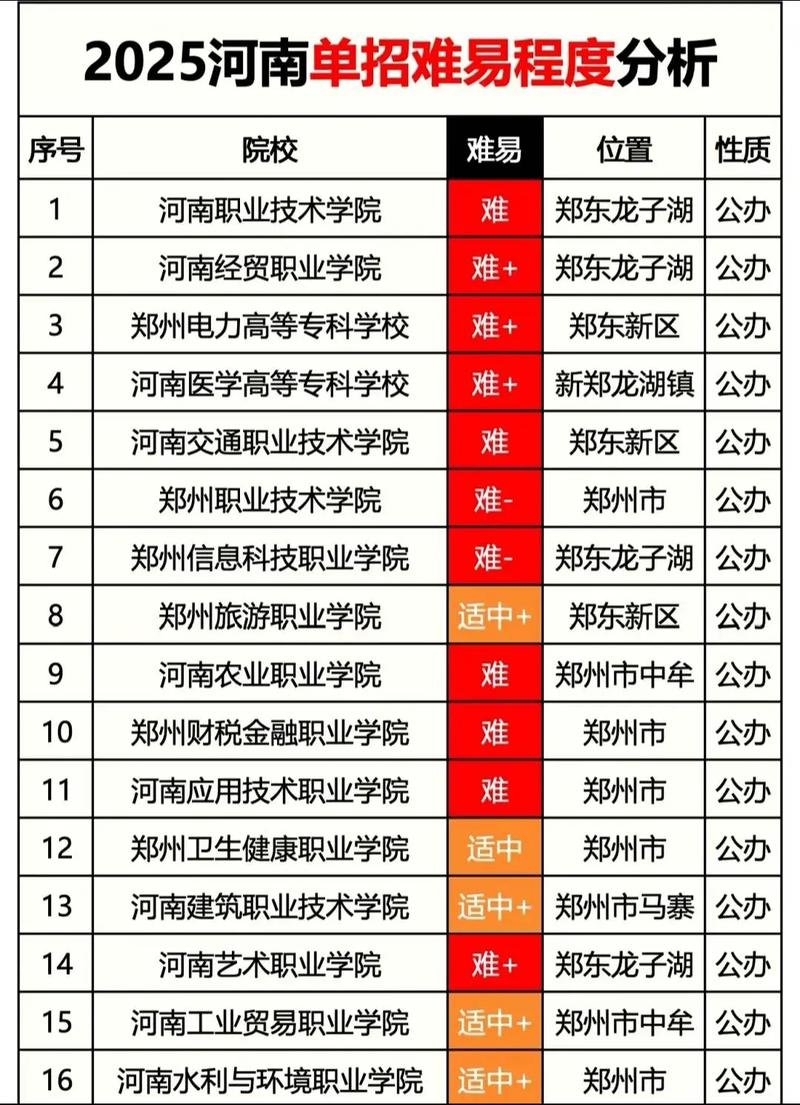 2025年河南单招扩招-第1张图片-厚德教育培训