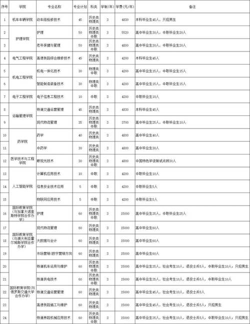 2025年河南单招扩招-第2张图片-厚德教育培训