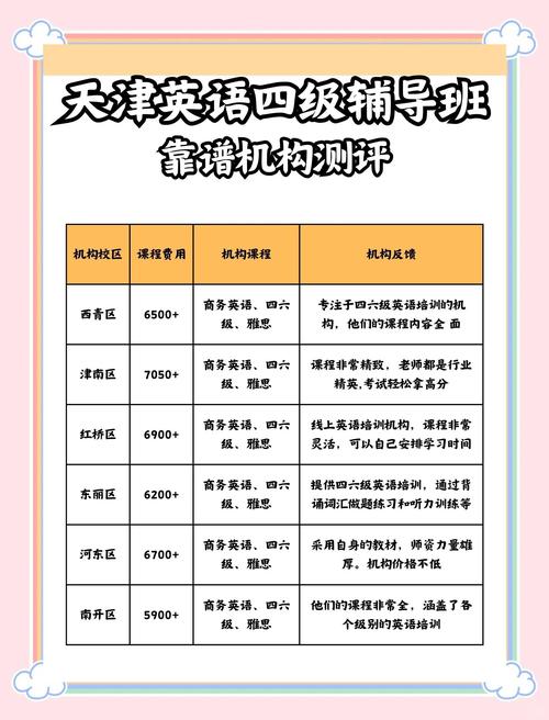 天津哪家英语培训机构最好？-第1张图片-厚德教育培训