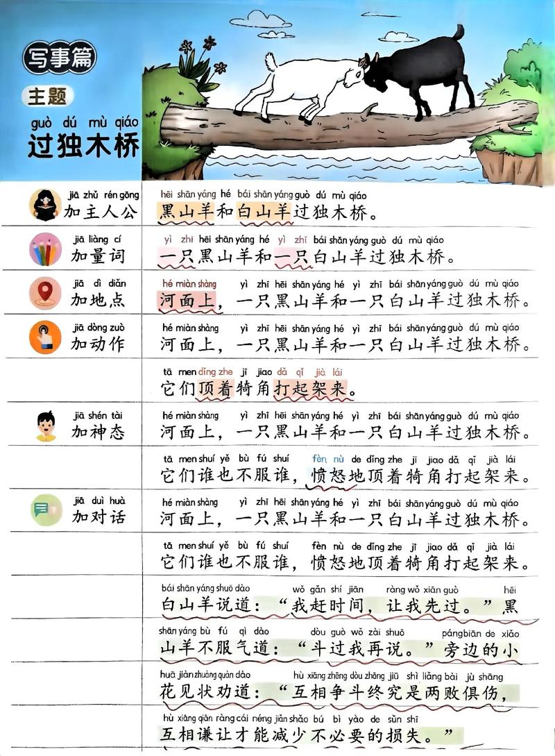 山羊过独木桥规则该让还是争？-第2张图片-厚德教育培训