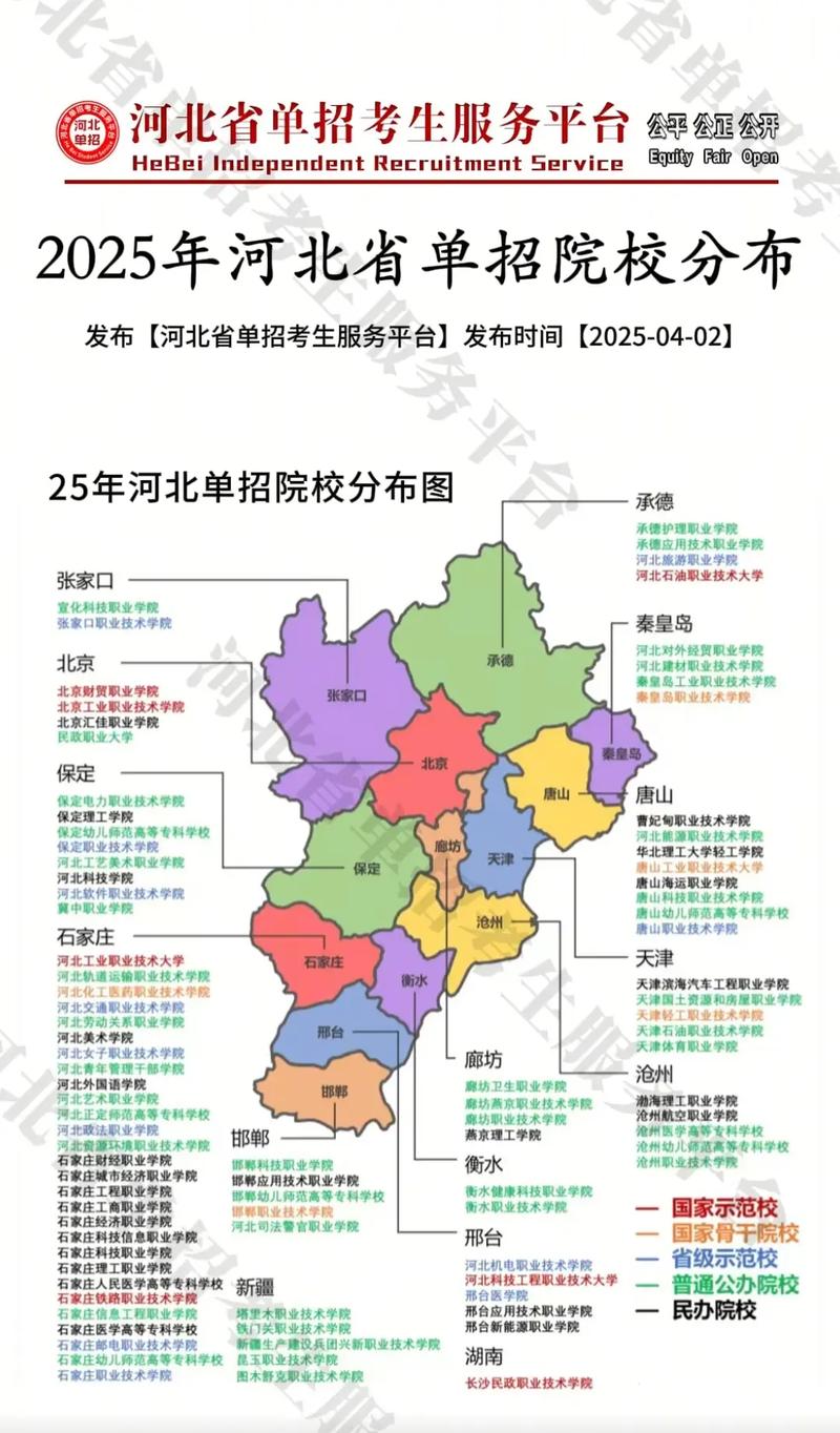 2025河北高考单招网何时开放报名?-第3张图片-厚德教育培训 2025河北高考单招网何时开放报名?-第3张图片-厚德教育培训