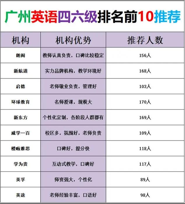 广州英语培训机构哪家好?-第1张图片-厚德教育培训 广州英语培训机构哪家好?-第1张图片-厚德教育培训