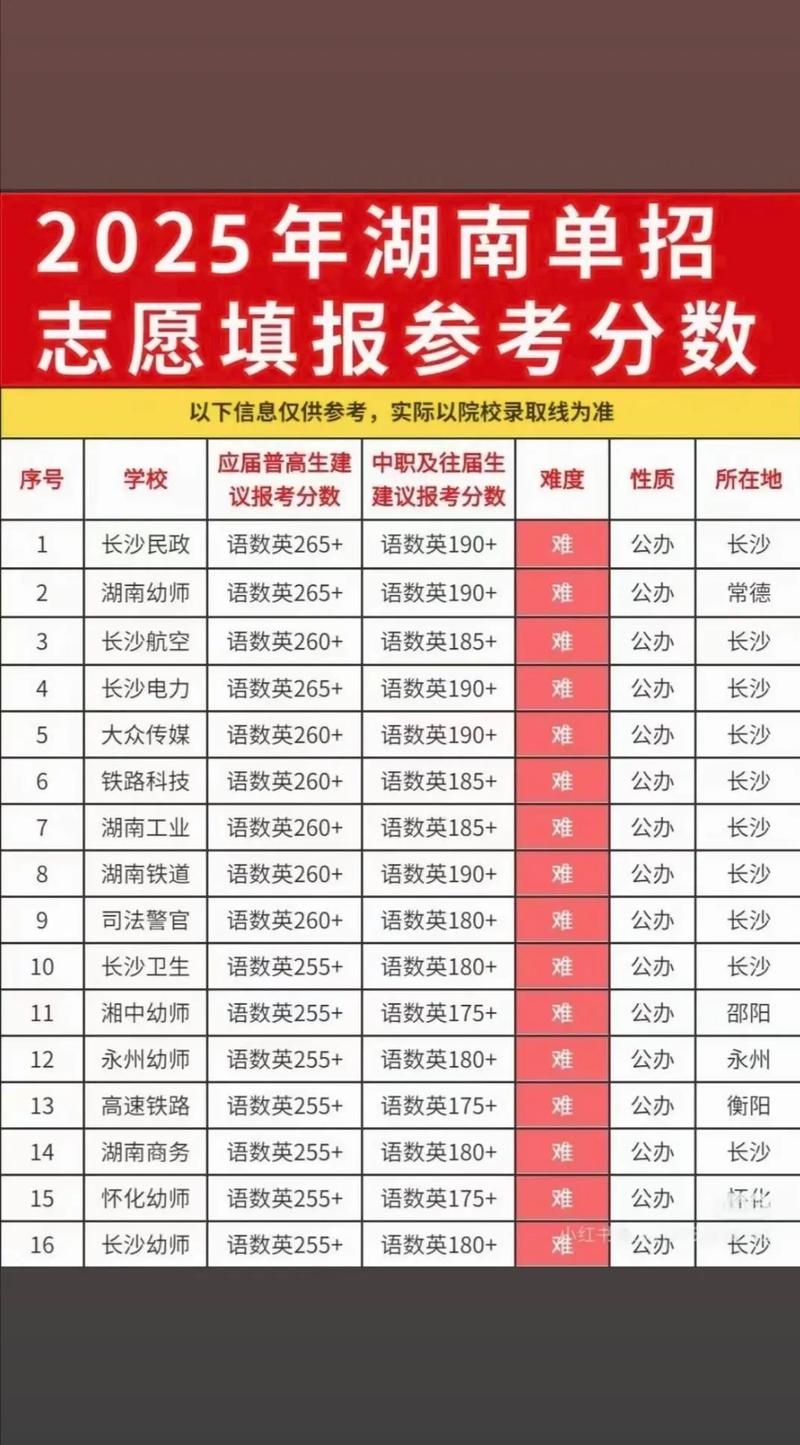 2025湖南单招网考生如何报考?-第1张图片-厚德教育培训 2025湖南单招网考生如何报考?-第1张图片-厚德教育培训