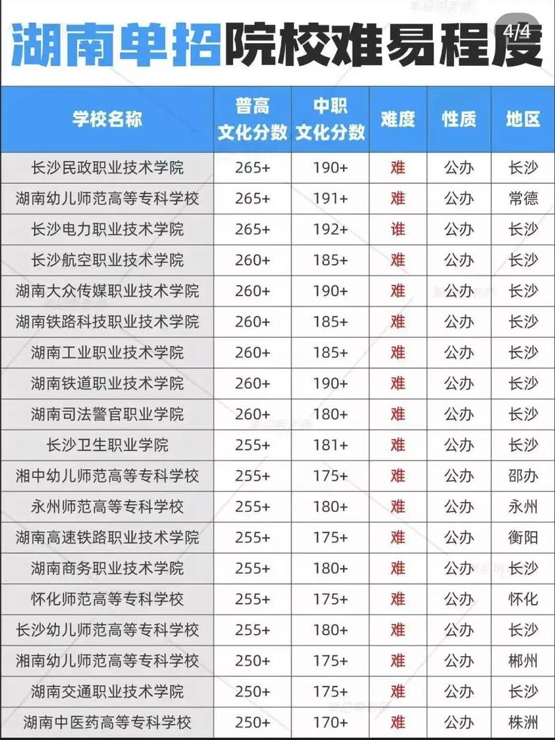 2025湖南单招网考生如何报考？-第2张图片-厚德教育培训